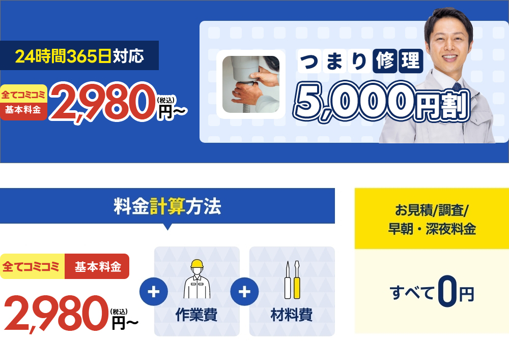 水漏れ 今だけ基本料金5,000円OFFの500円〜